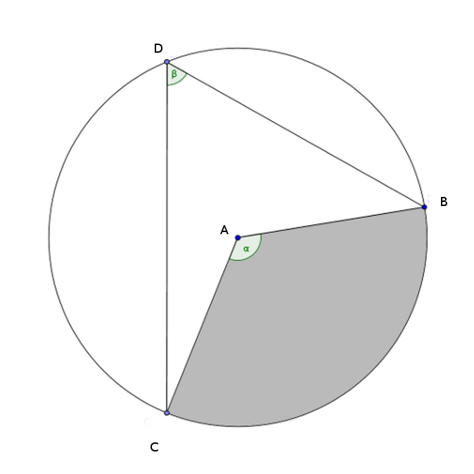 circle theorem 1 diagram for cutting up