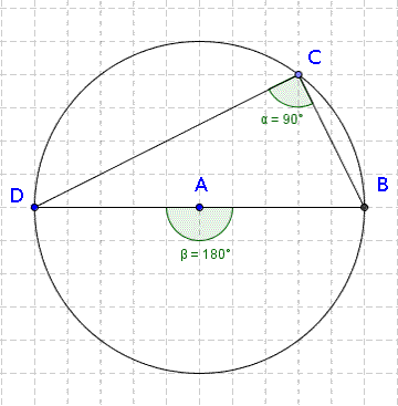 circle theorem 2 diagram
