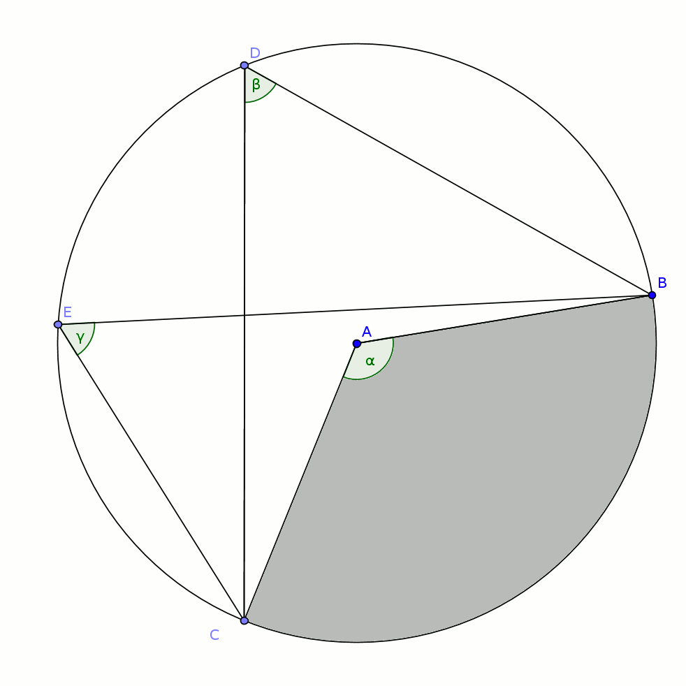circle theorem 3 diagram for cutting up