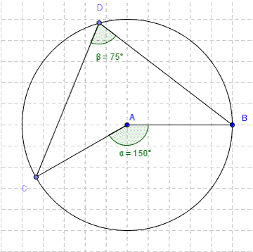circle theorem 1 diagram
