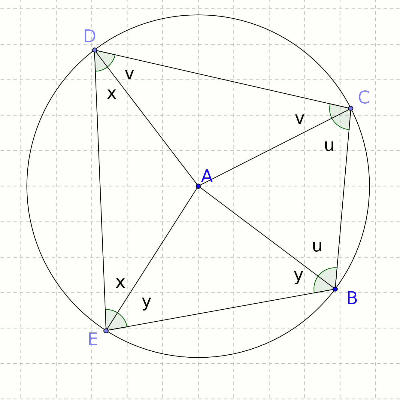circle theorem 4 diagram