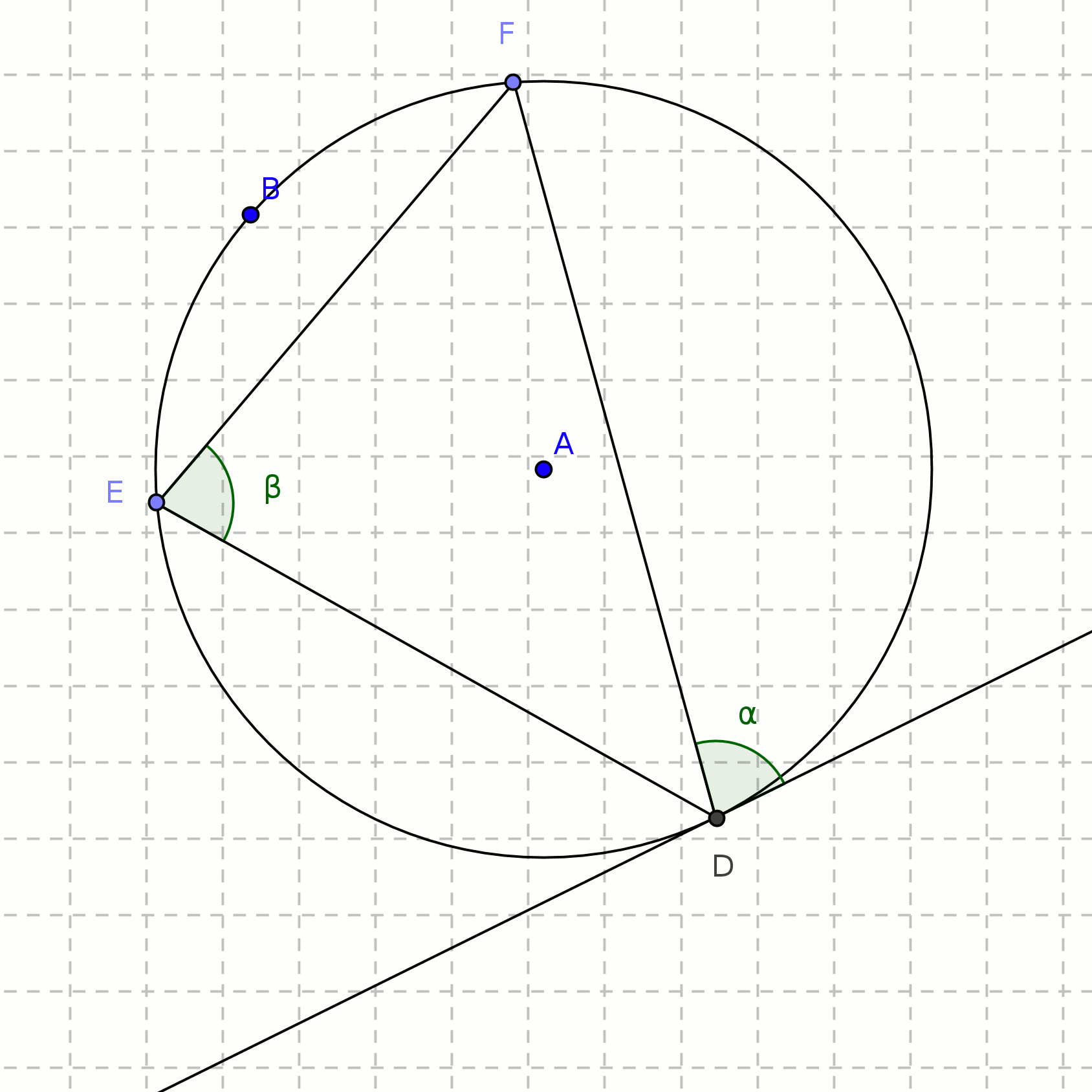circle theorem 7 diagram