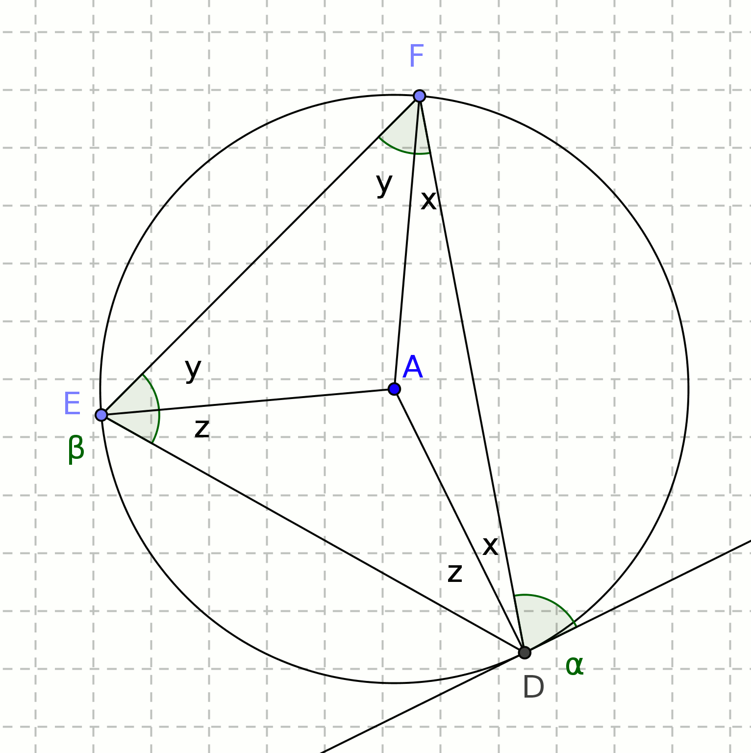 circle theorem 7 diagram